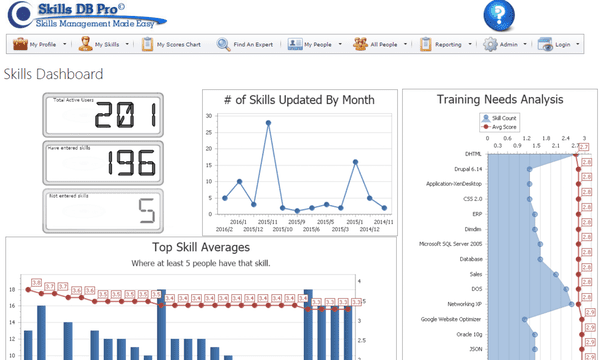 Skills DB Pro Competency Software