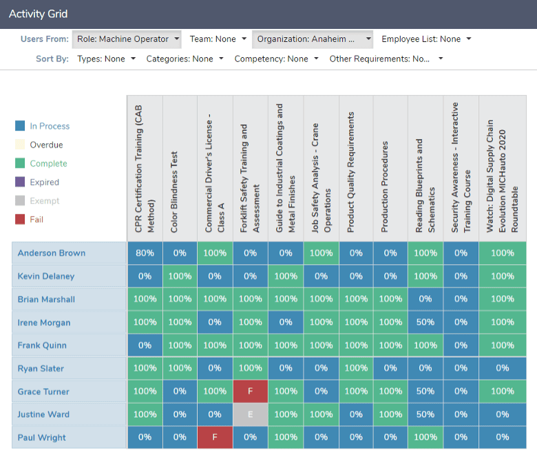 Activity Grid