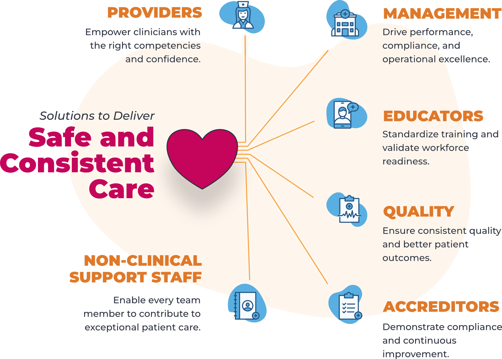 healthcare value prop